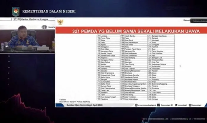 Kemendagri Semprot 10 Pemda di Kaltim yang Pasif Kendalikan Inflasi